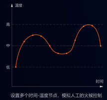 集攪拌與炒菜于一體的智能設備，一機兩用，雙管其下！