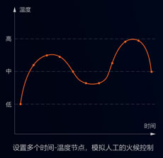 中央廚房有前途？入了行才知道不容易！還好有這款自動(dòng)炒菜鍋！