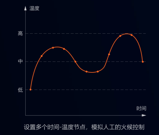 還用人力半自動(dòng)攪拌來調(diào)制餡料？自動(dòng)化攪拌省時(shí)省力更衛(wèi)生！
